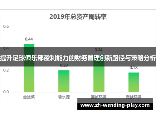 提升足球俱乐部盈利能力的财务管理创新路径与策略分析