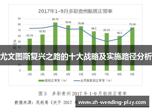 尤文图斯复兴之路的十大战略及实施路径分析