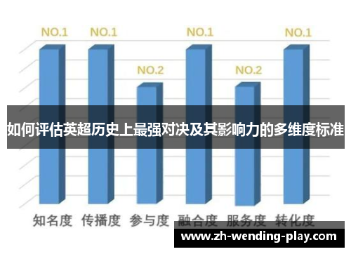 如何评估英超历史上最强对决及其影响力的多维度标准