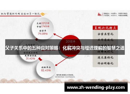 父子关系中的五种应对策略：化解冲突与增进理解的智慧之道