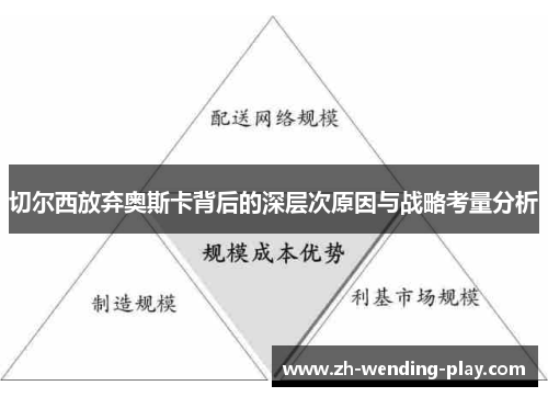 切尔西放弃奥斯卡背后的深层次原因与战略考量分析