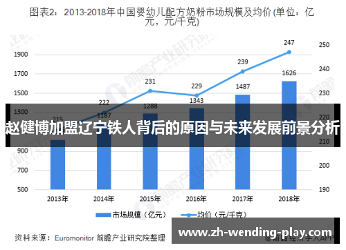 赵健博加盟辽宁铁人背后的原因与未来发展前景分析