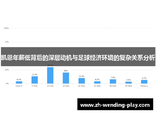 凯恩年薪低背后的深层动机与足球经济环境的复杂关系分析