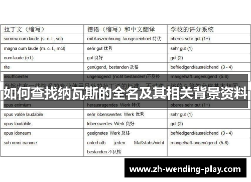 如何查找纳瓦斯的全名及其相关背景资料