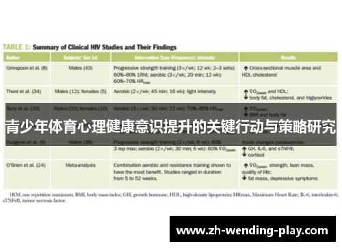 青少年体育心理健康意识提升的关键行动与策略研究