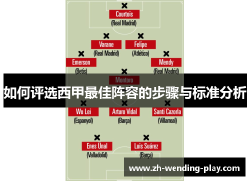 如何评选西甲最佳阵容的步骤与标准分析 如何评选西甲最佳阵容的步骤与标准分析