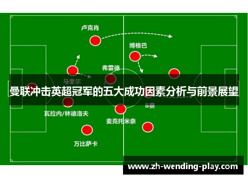 曼联冲击英超冠军的五大成功因素分析与前景展望 曼联冲击英超冠军的五大成功因素分析与前景展望