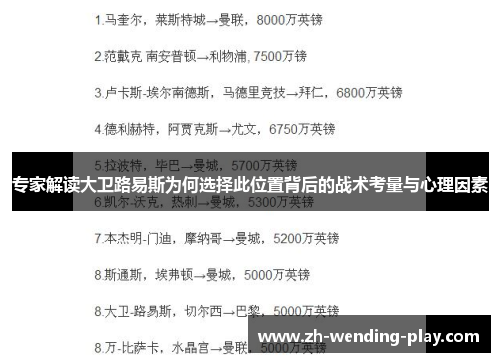专家解读大卫路易斯为何选择此位置背后的战术考量与心理因素
