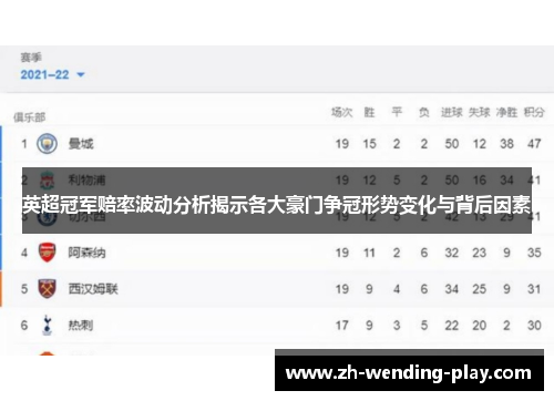 英超冠军赔率波动分析揭示各大豪门争冠形势变化与背后因素