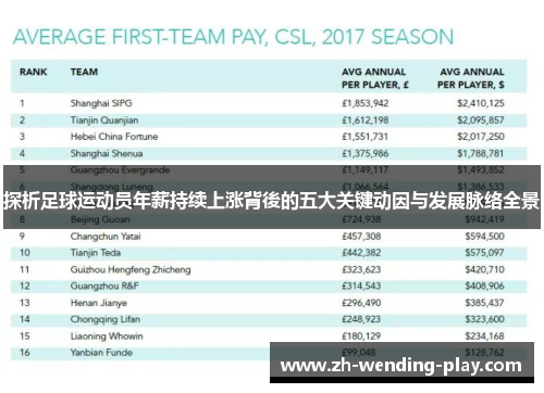 探析足球运动员年薪持续上涨背後的五大关键动因与发展脉络全景 探析足球运动员年薪持续上涨背後的五大关键动因与发展脉络全景