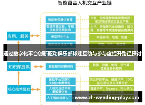 通过数字化平台创新驱动俱乐部球迷互动与参与度提升路径探讨 通过数字化平台创新驱动俱乐部球迷互动与参与度提升路径探讨