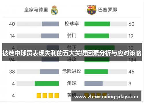 被选中球员表现失利的五大关键因素分析与应对策略