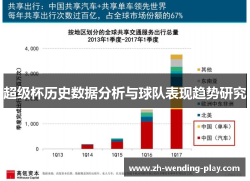 超级杯历史数据分析与球队表现趋势研究