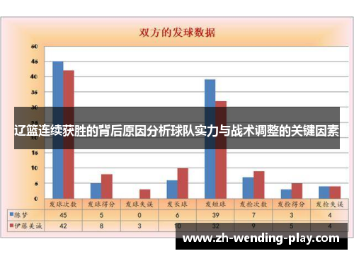 辽篮连续获胜的背后原因分析球队实力与战术调整的关键因素 辽篮连续获胜的背后原因分析球队实力与战术调整的关键因素