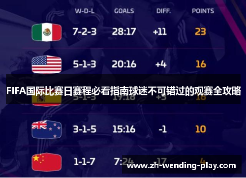 FIFA国际比赛日赛程必看指南球迷不可错过的观赛全攻略