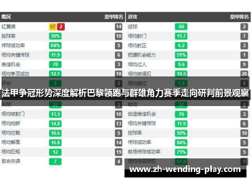 法甲争冠形势深度解析巴黎领跑与群雄角力赛季走向研判前景观察