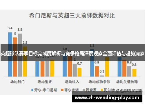 英超球队赛季目标完成度解析与竞争格局深度观察全面评估与趋势洞察